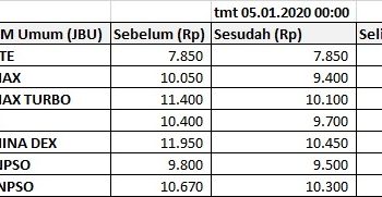 AWAL TAHUN, PERTAMINA TURUNKAN HARGA SEJUMLAH BBM NON SUBSIDI