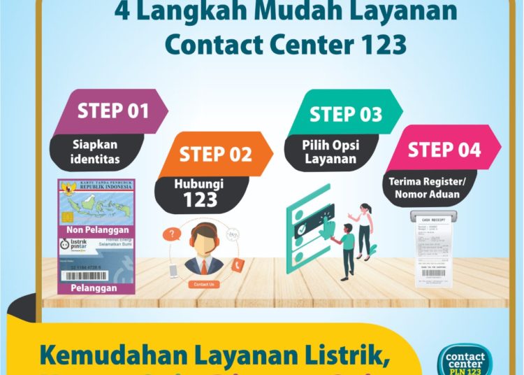 TINGKATKAN LAYANAN KEPADA PELANGGAN, PLN KALTIMRA BERIKAN KEMUDAHAN MELALUI MEDSOS SELAMA 14 HARI KEDEPAN