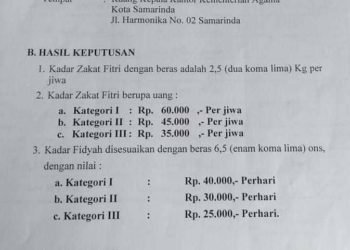 KADAR ZAKAT FITIR SAMARINDA TELAH DITENTUKAN