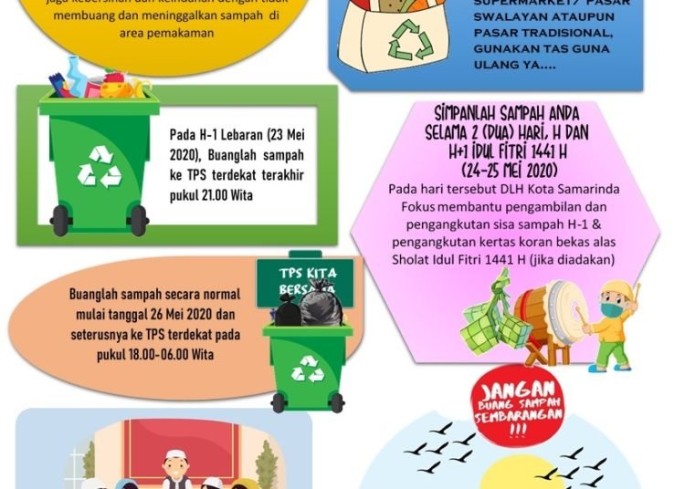 HINDARI LEDAKAN SAMPAH LEBARAN, WARGA DIMINTA SIMPAN DUA HARI