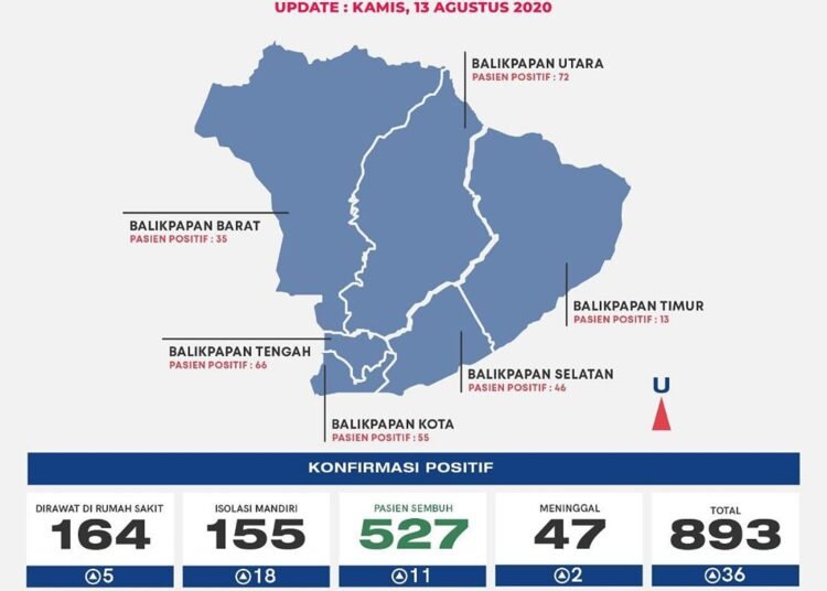 UPDATE COVID-19, BALIKPAPAN TAMBAH 36 POSITIF