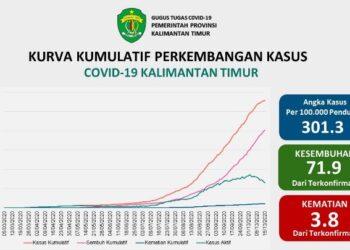 PEMERINTAH MINTA WARGA TERUS WASPADA PENULARAN COVID-19