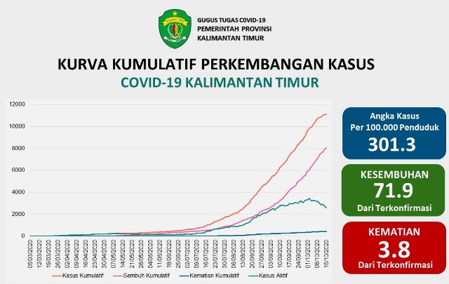PEMERINTAH MINTA WARGA TERUS WASPADA PENULARAN COVID-19