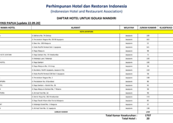 PEMERINTAH SIAPKAN 120 HOTEL ISOLASI MANDIRI DI 9 PROVINSI