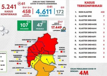 ZONA MERAH DI SAMARINDA BERTAMBAH