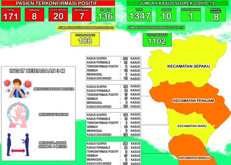 TAMBAHAN DUA KASUS SUSPECT COVID-19 DI PPU