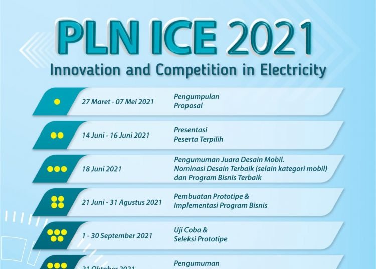 PLN GELAR KOMPETISI INOVASI 2021