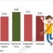 ANGKA HARAPAN HIDUP KALTIM LAMPAUI NASIONAL