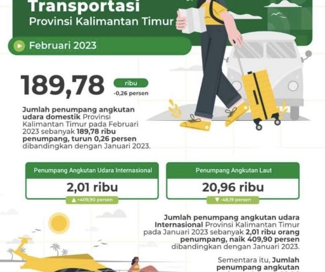 BPS SEBUT ARUS PENUMPANG TURUN