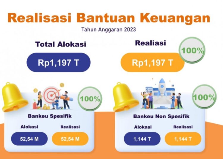 SAMARINDA PENERIMA BANKEU TERBANYAK