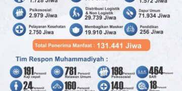 MDMC LAPORKAN RESPON SEMESTER I 2024