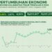BPS SEBUT EKONOMI KALTIM TUMBUH POSITIF