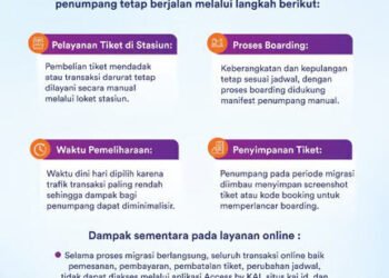 Siapkan Infrastruktur PPemesanan Tiket Lebaran, KAI Lakukan Migrasi Sistem