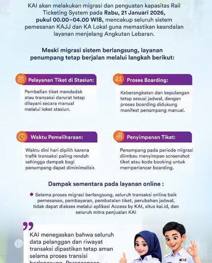 Siapkan Infrastruktur PPemesanan Tiket Lebaran, KAI Lakukan Migrasi Sistem