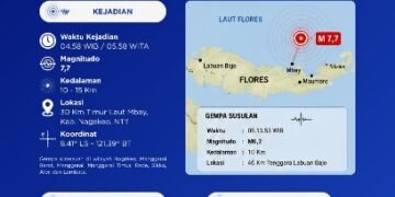 Respon Gempa, Muhammadiyah Aktifkan Poskorwil
