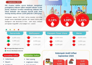 BI Kaltim