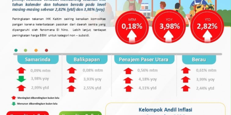 BI Kaltim